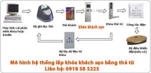 so-do-he-thong-khoa-cua-khach-san-bang-the-tu