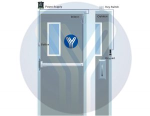 Lắp đặt Nút bấm mở cửa PBK-815