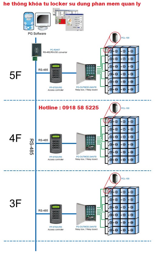 Khóa tủ locker PCL-100 kết nối phần mềm quản lý check in check uot