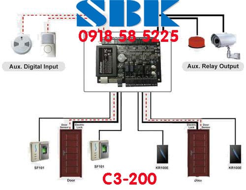 Bộ trung tâm kiểm soát cửa Zkteco C3-200