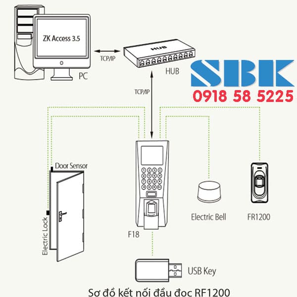 kết-nối-F18-với-dau-doc-van-tay-rf1200